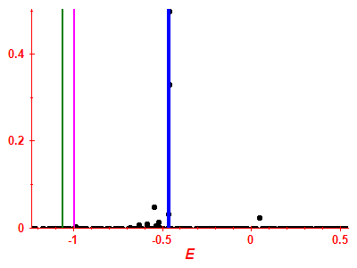 Strength function